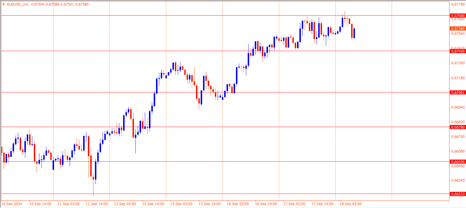 AUDUSD